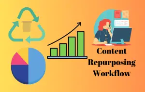 Content Repurposing Workflow